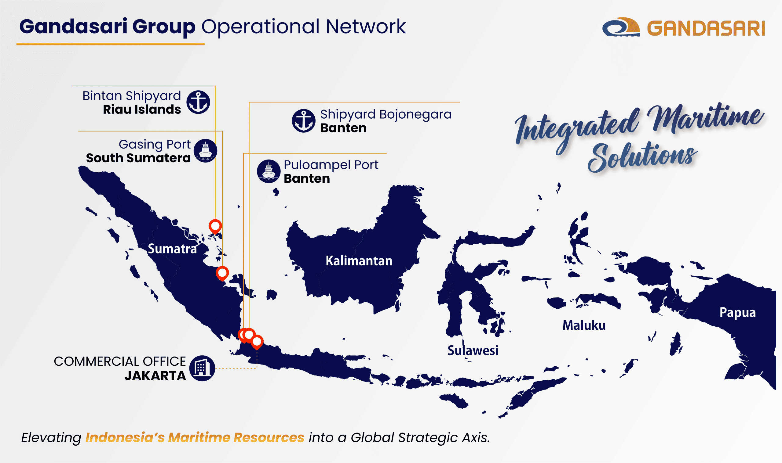 Gandasari Group Port